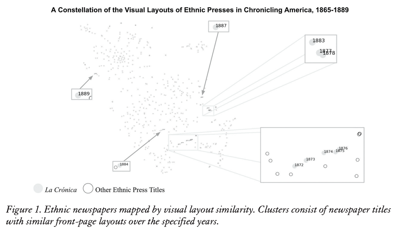 Zoomed image of visual similarity of ethnic periodicals as two-dimensional graphs